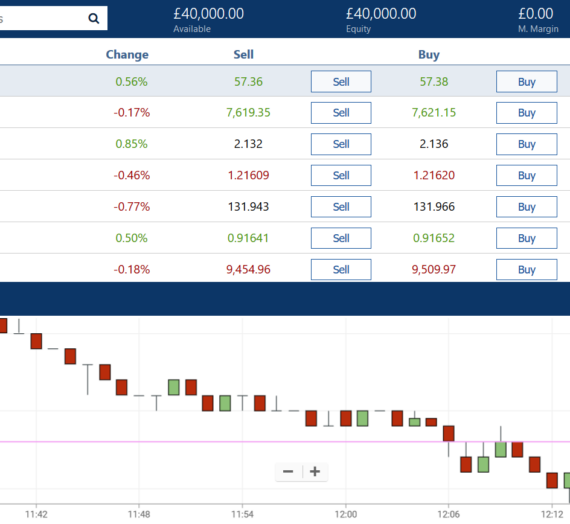 Daily Trading Strategy That Can Profit You