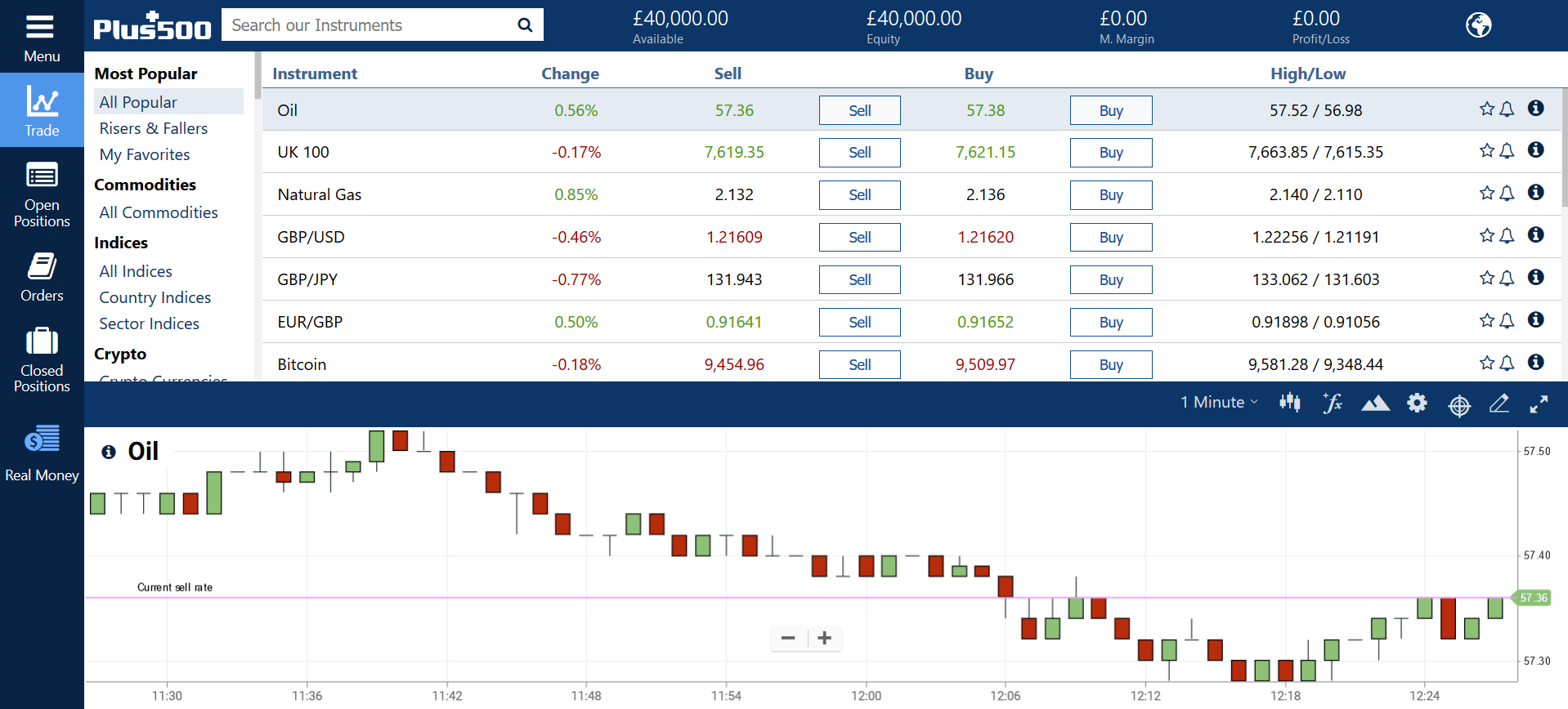 Daily Trading Strategy That Can Profit You